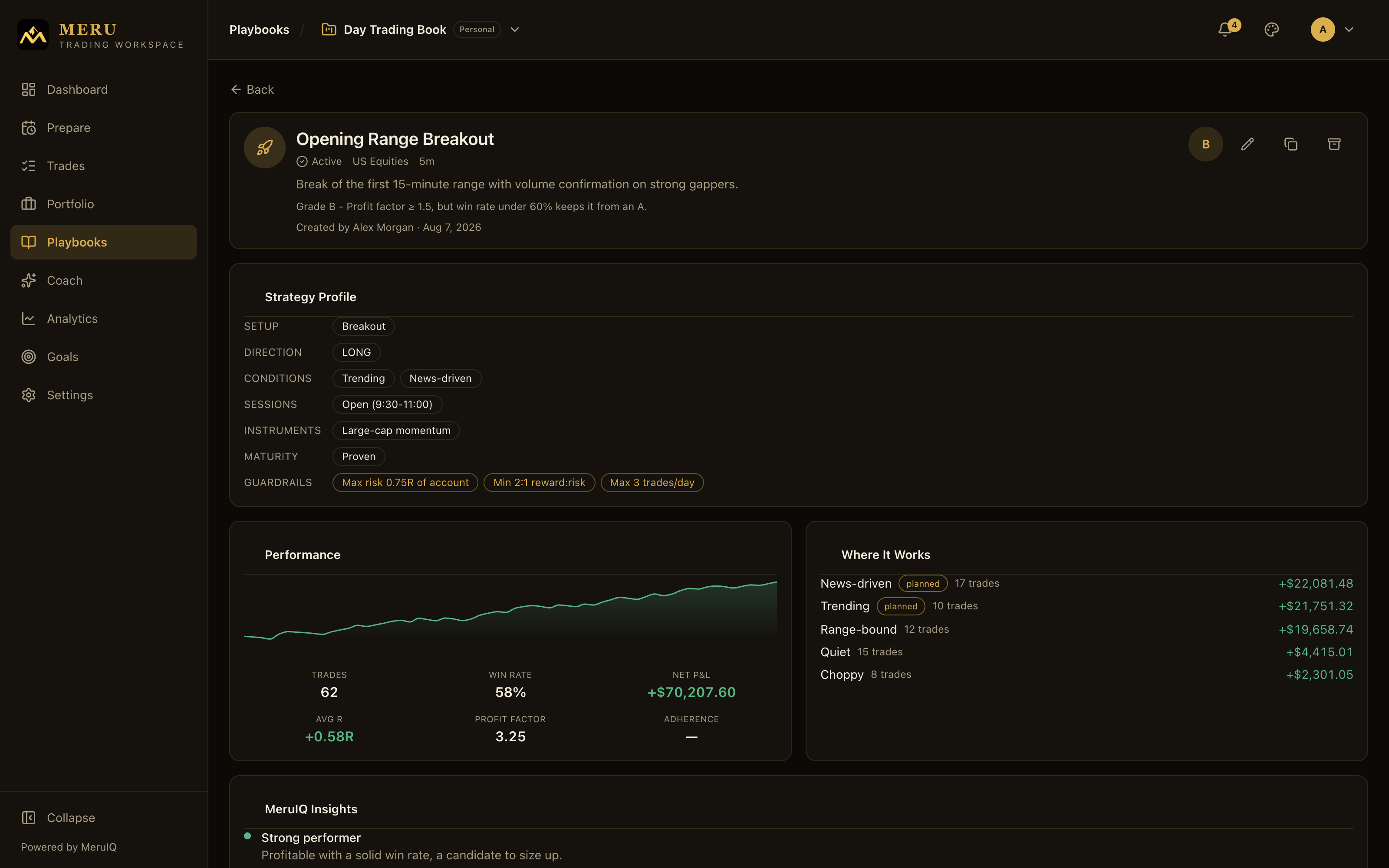 Playbook detail with performance and conditions