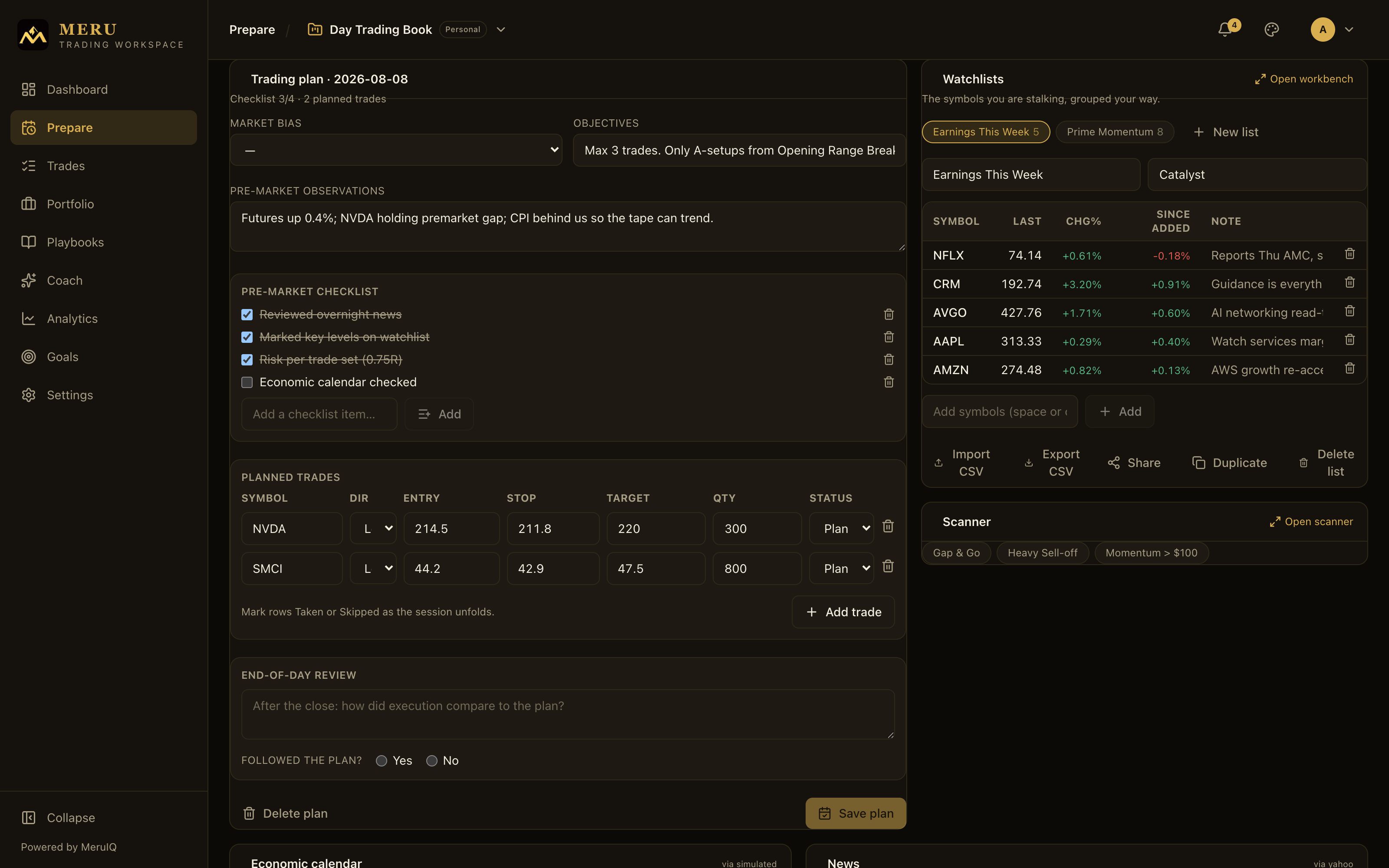 Watchlists with live quotes, sparklines and notes