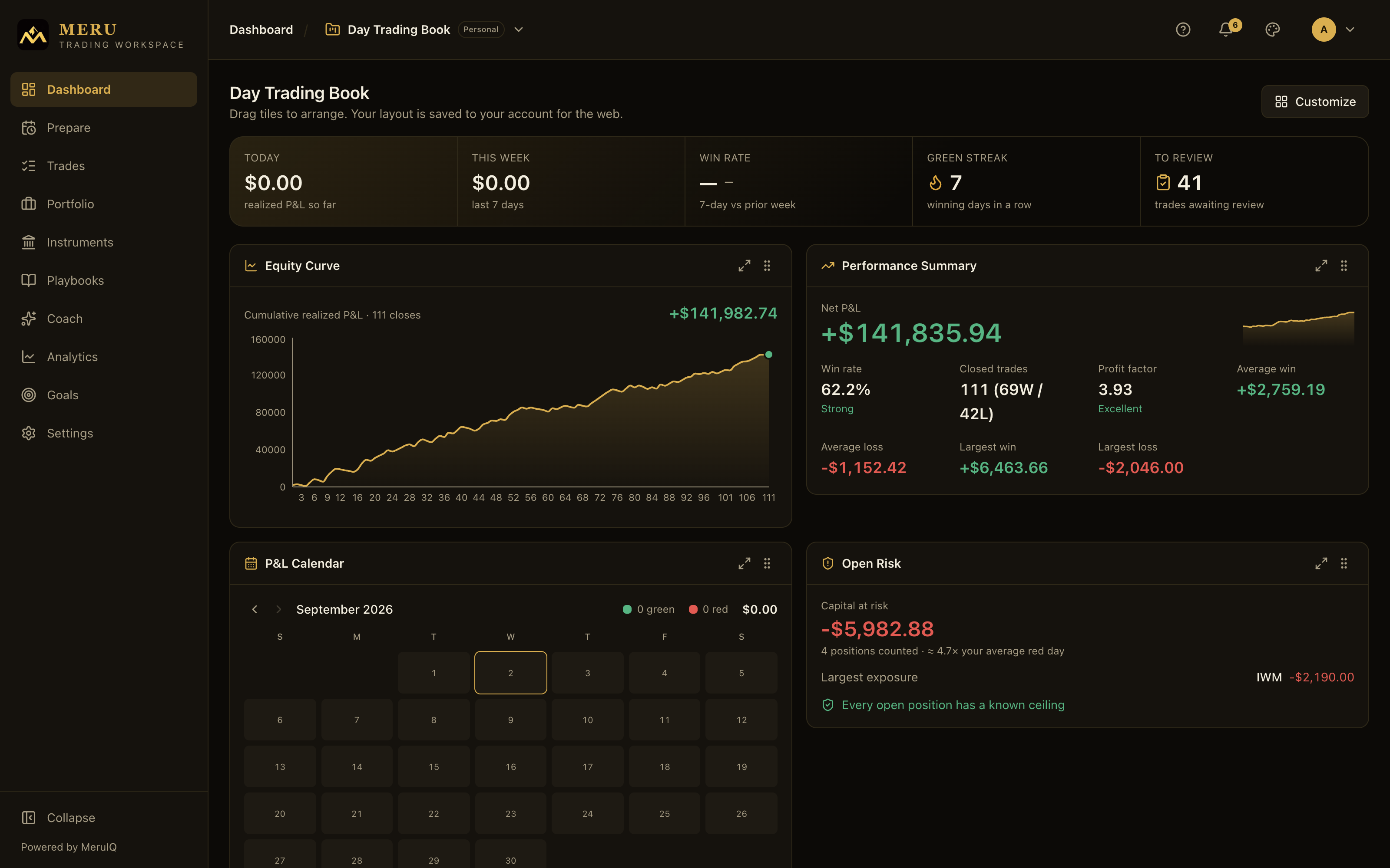 The dashboard during the session with P&L, open risk and equity curve