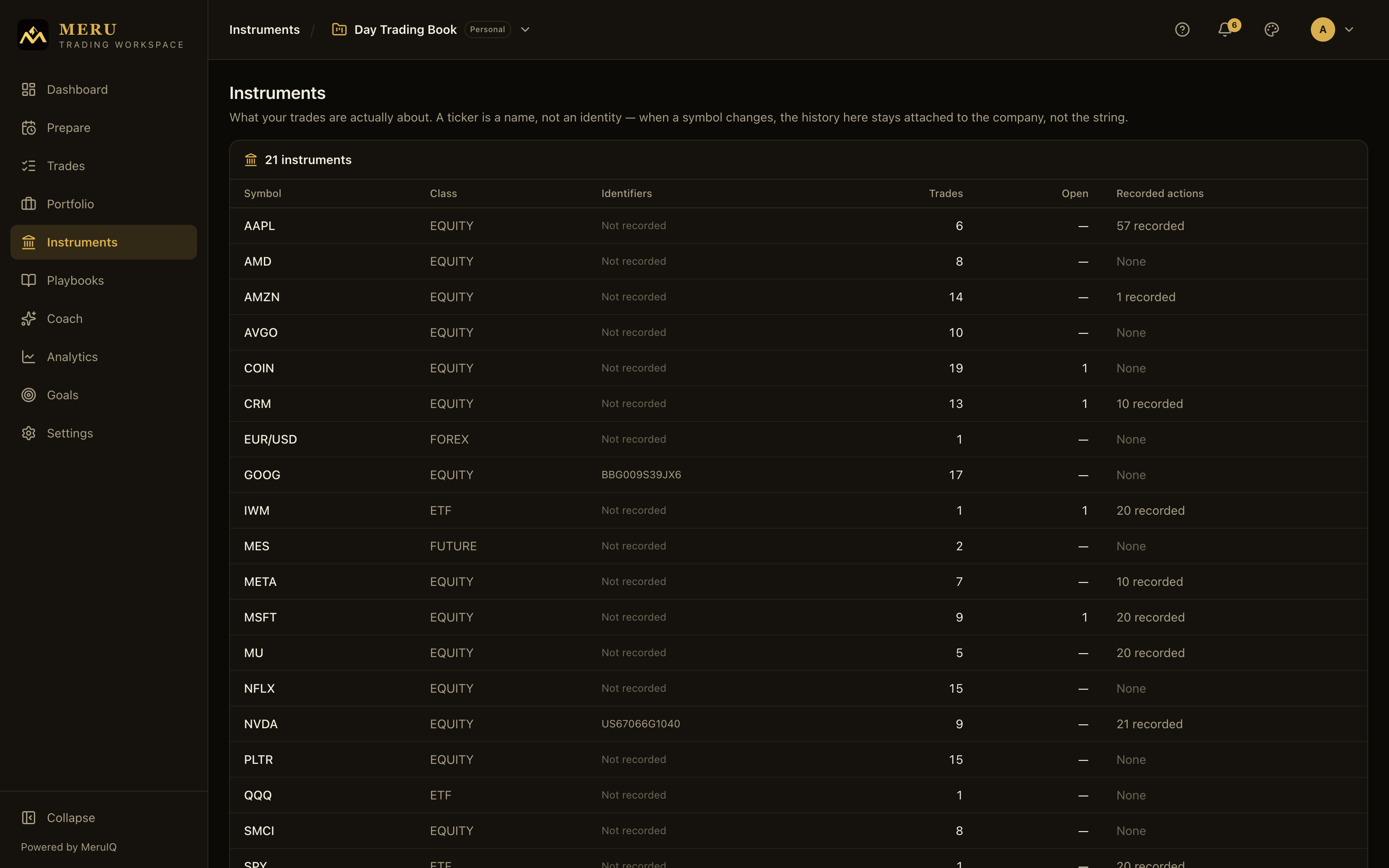 The Instruments page listing symbols with class, identifiers, trade counts and recorded corporate actions