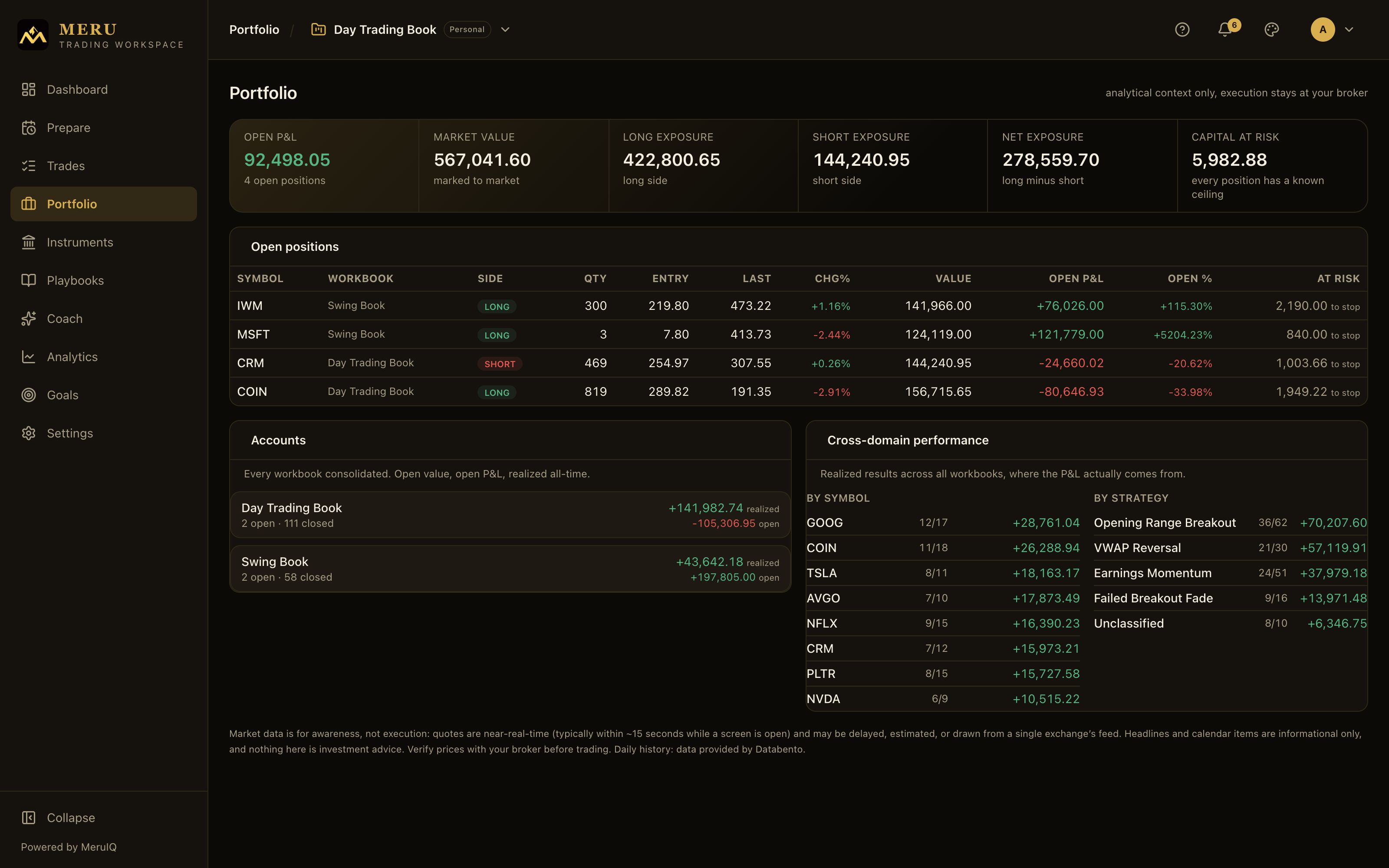 Portfolio page with the exposure strip, open positions table, Accounts card, and cross-domain performance