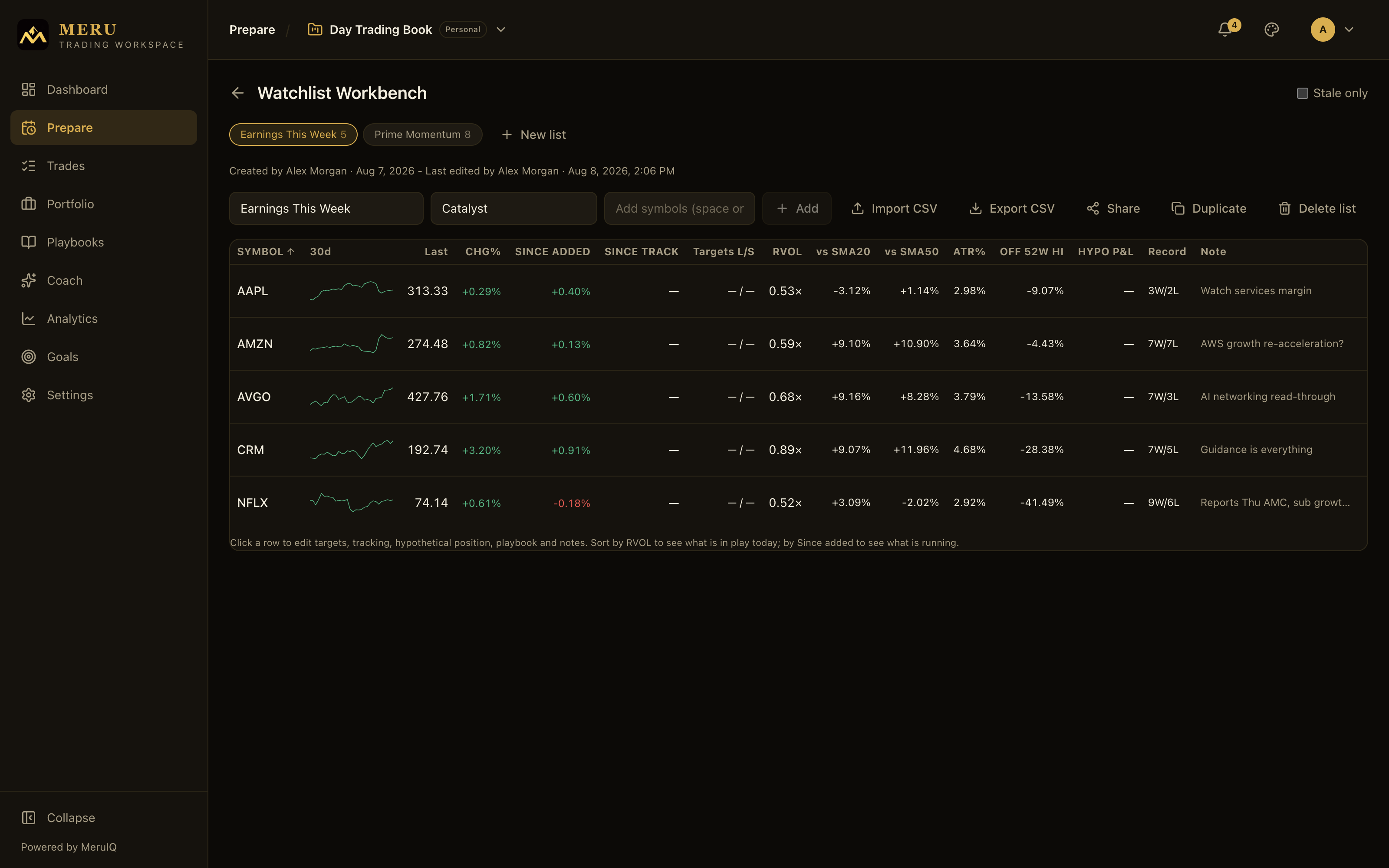 The Watchlist Workbench with the full-width sortable insight table