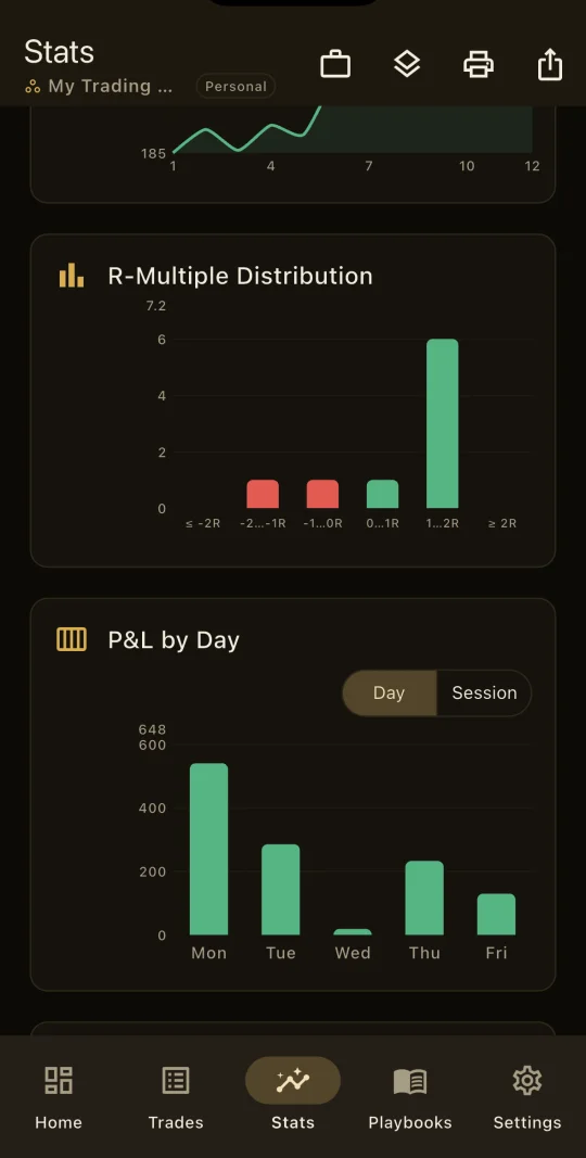 Meru Trading Workspace analytics on iPhone