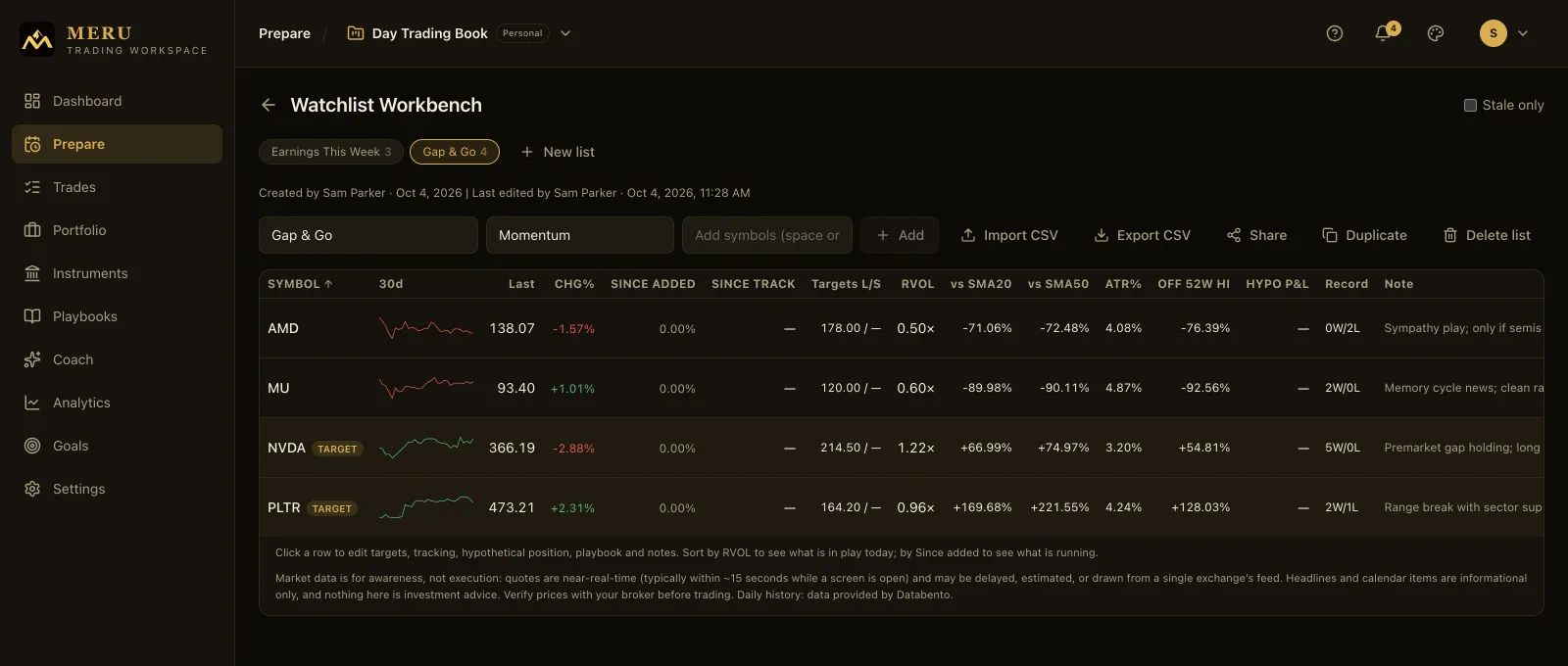 The Watchlist Workbench showing the Gap & Go list with decision columns