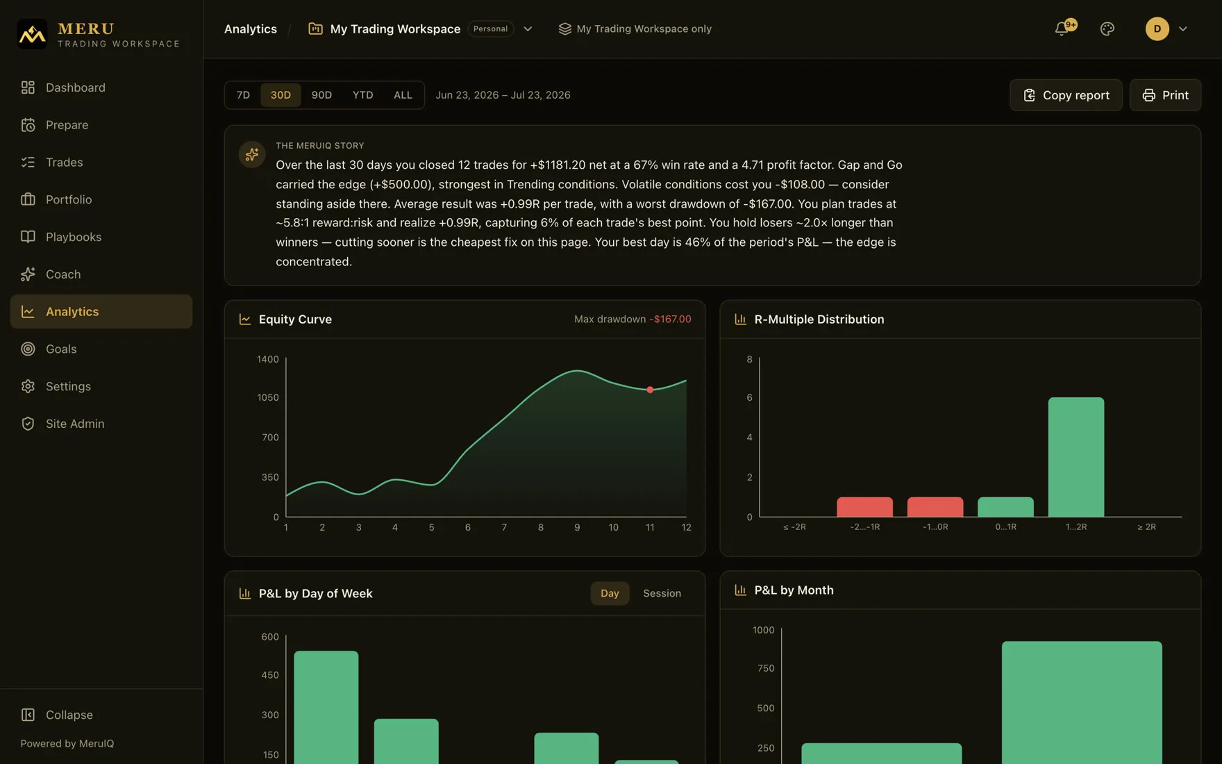 Analytics