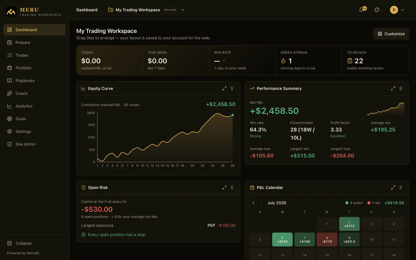 Meru Trading Workspace dashboard