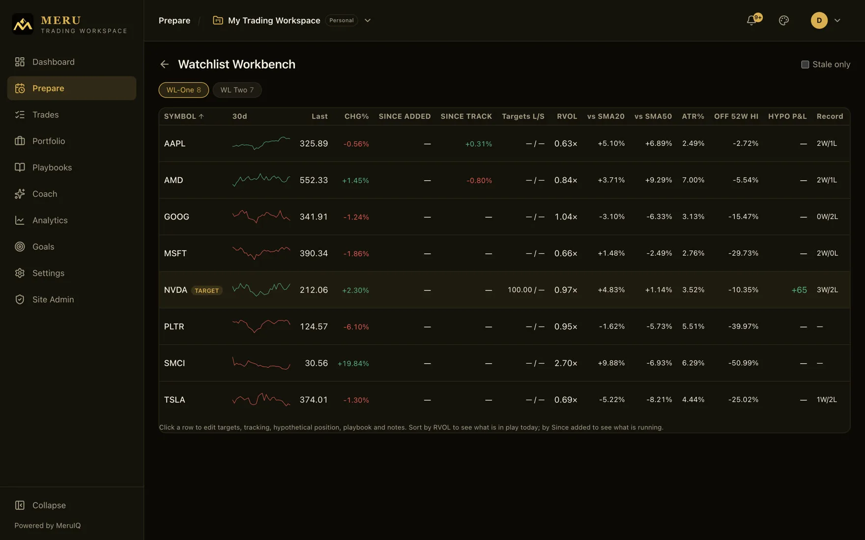 Watchlist workbench